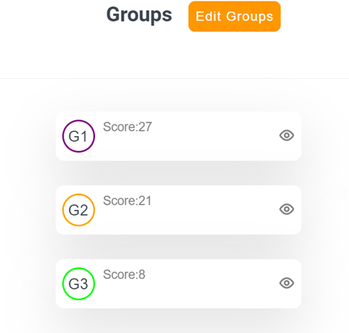 Low resolution group score