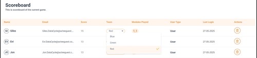 Change groups